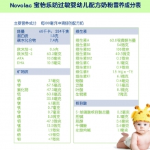 澳洲拜耳Novalac宝怡乐熊猫大米蛋白水解奶粉防过敏腹泻800g